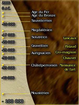 The timeline bar, from the source files. On Saturday 3 April its scale changed from −17,000 to −15,000.